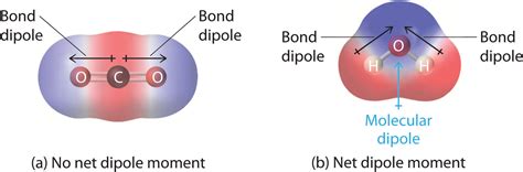 net dipole moment